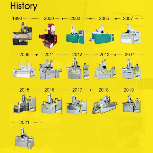 Types of Electrical Discharge Machining (EDM Machine)