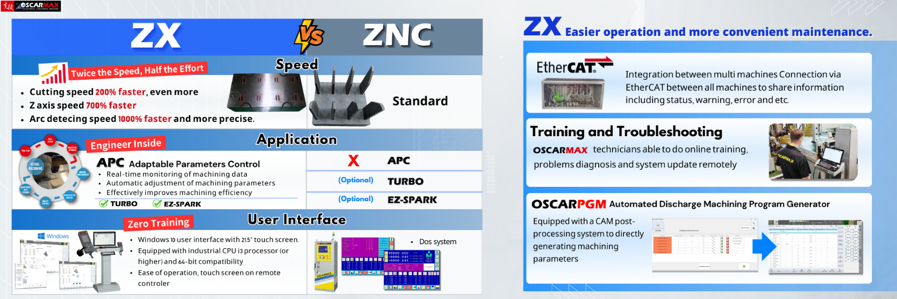 ZX 系列放電加工機 vs ZNC 系列