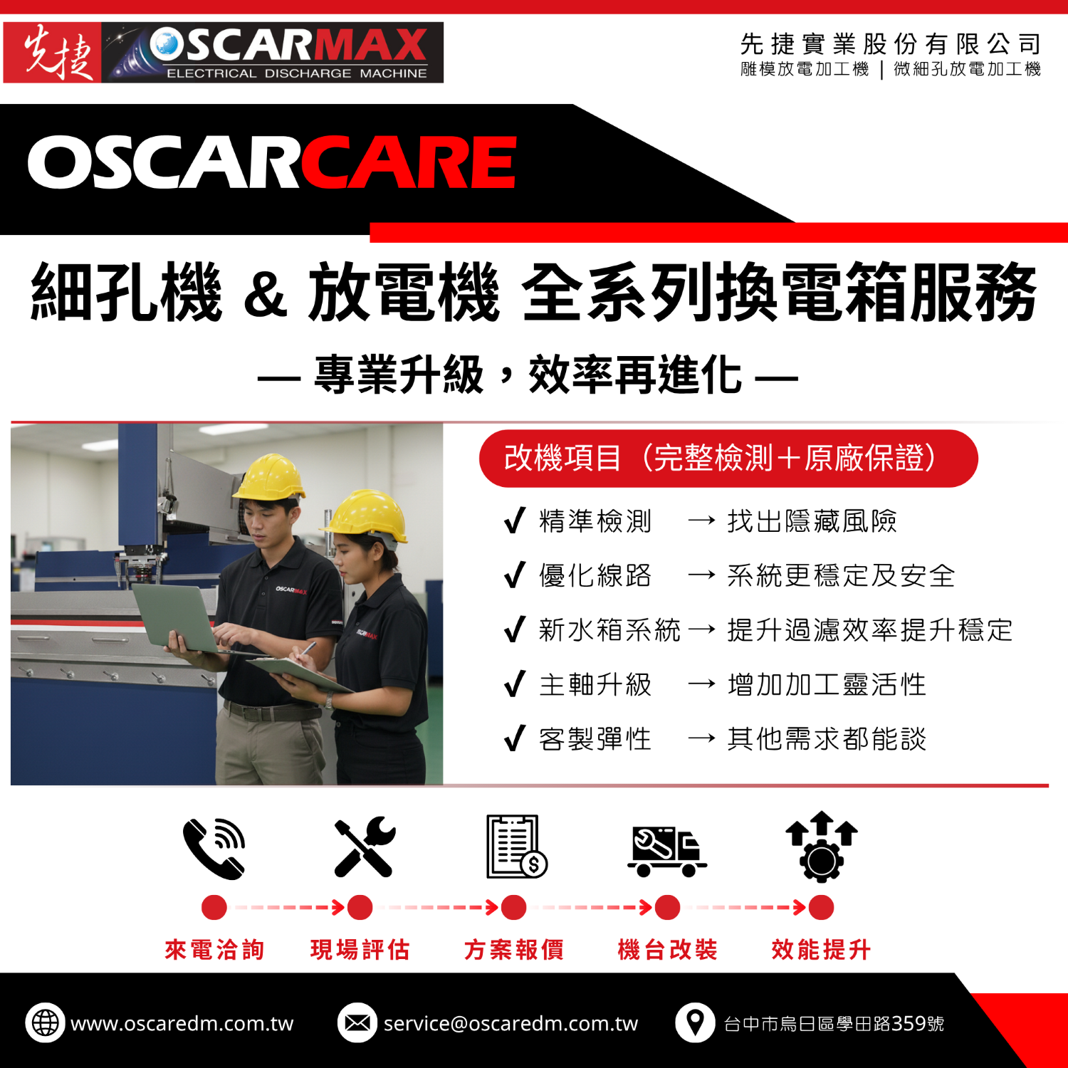 OSCARCARE｜放電加工機改電箱：讓加工重新可預測、可維護、可交付