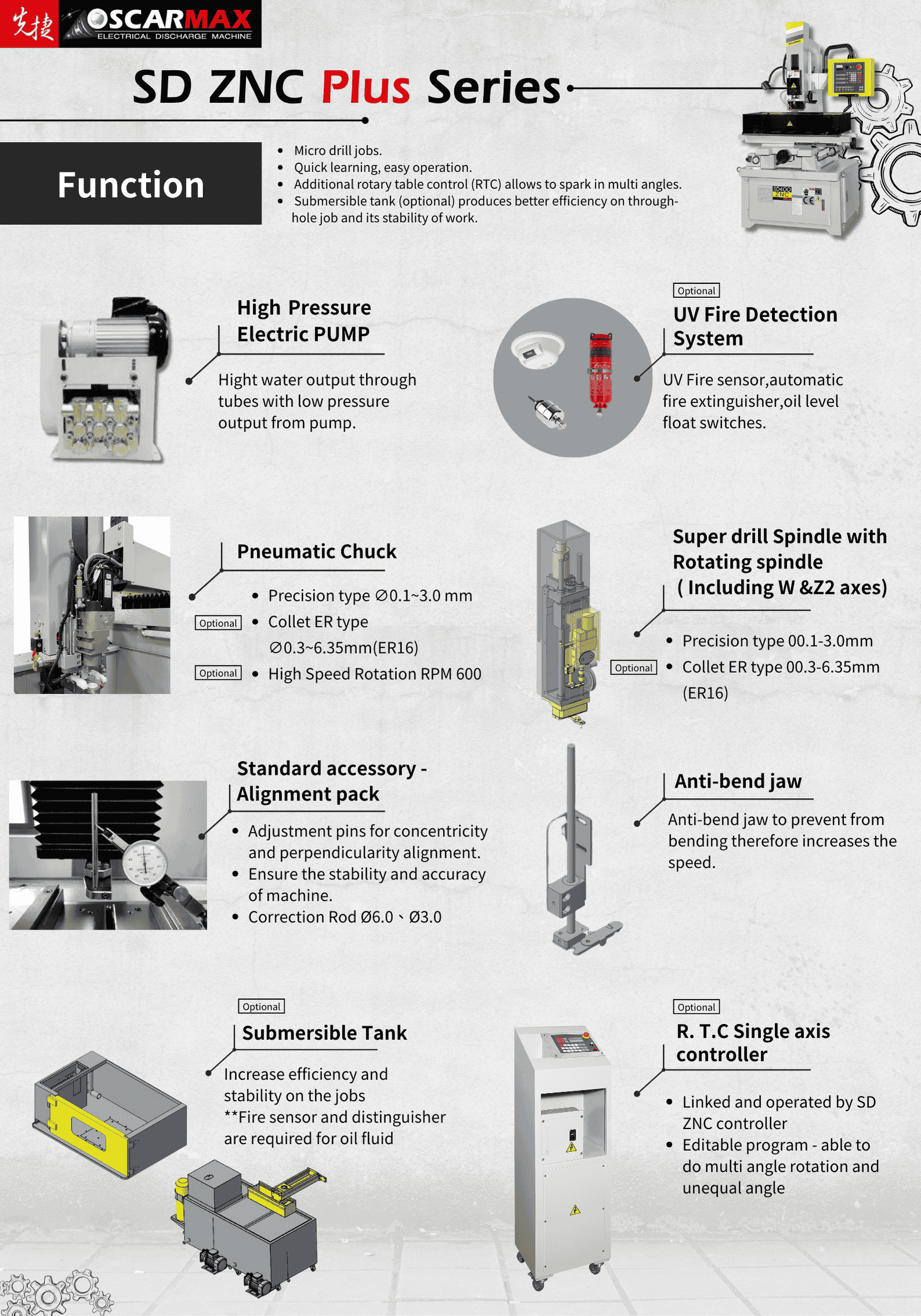 Mikrobohrmaschine mit Funkenerosion – SD400 ZNC Plus
